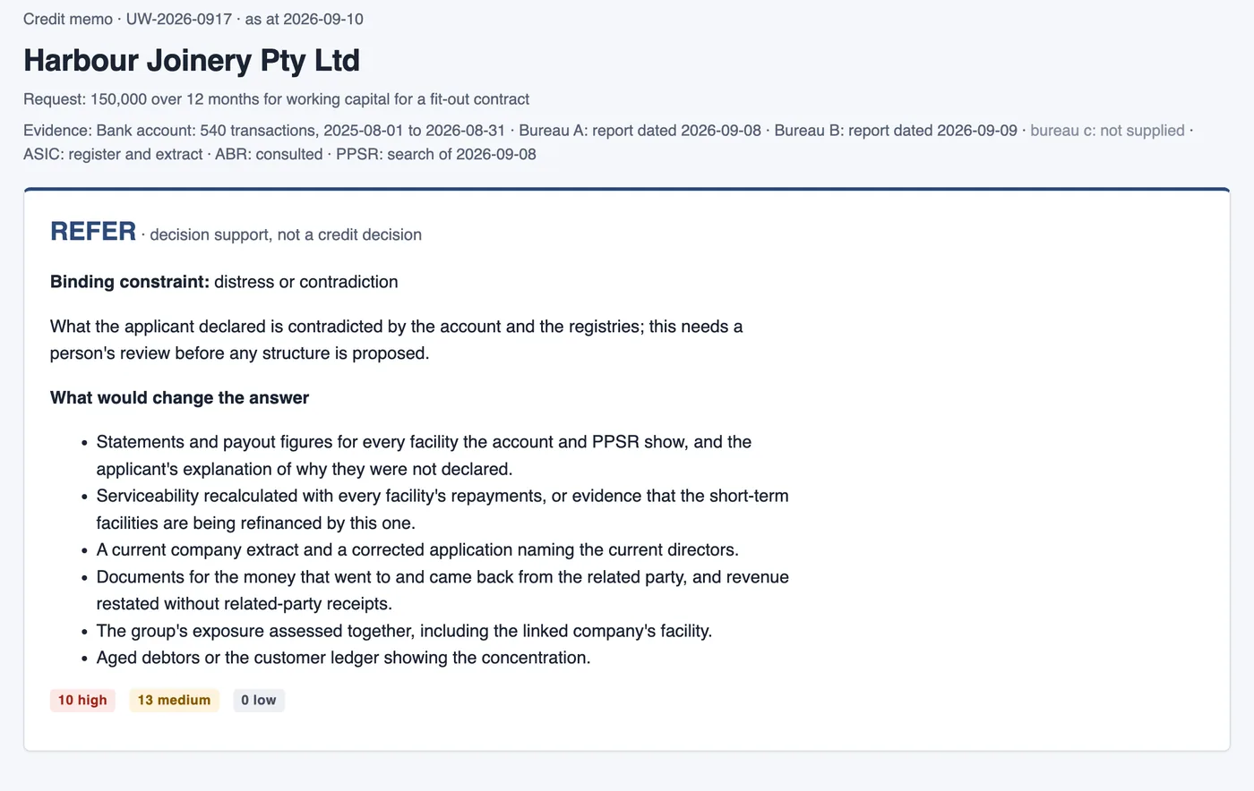 The first page of a credit memo for Harbour Joinery: the recommendation Refer, the binding constraint, and the evidence that would change the answer.